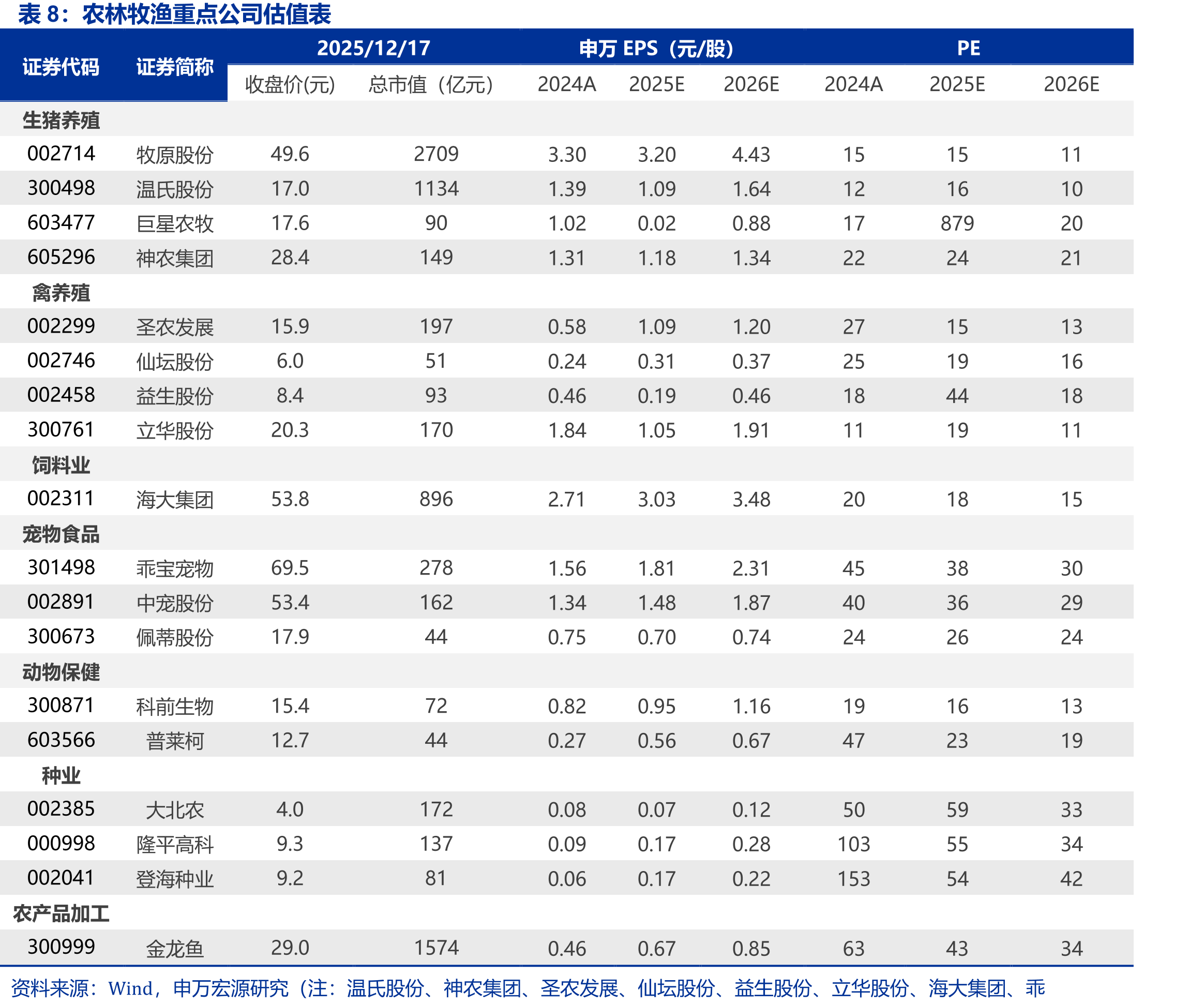 青海省、西藏自治区冬虫夏草产量（吨）_第4页