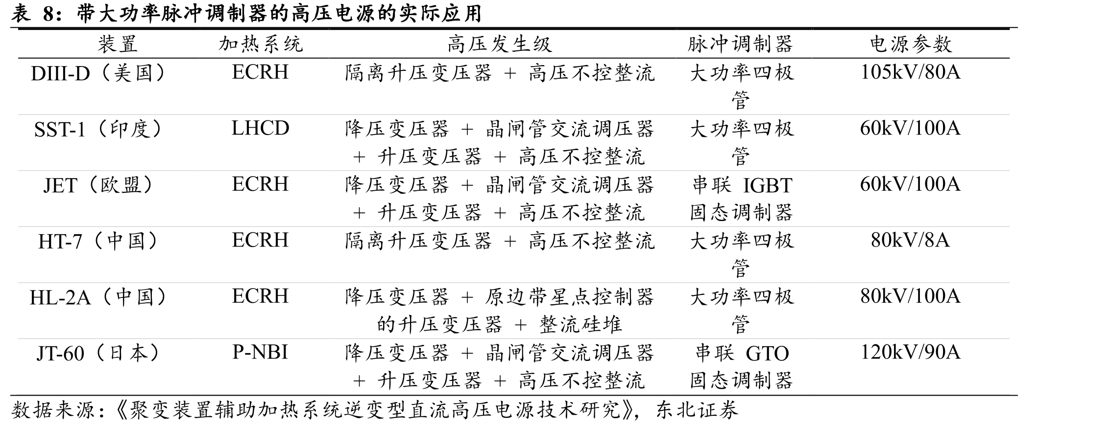 主要国家/地区的核聚变示范型反应堆（DEMO）最新进展_第5页