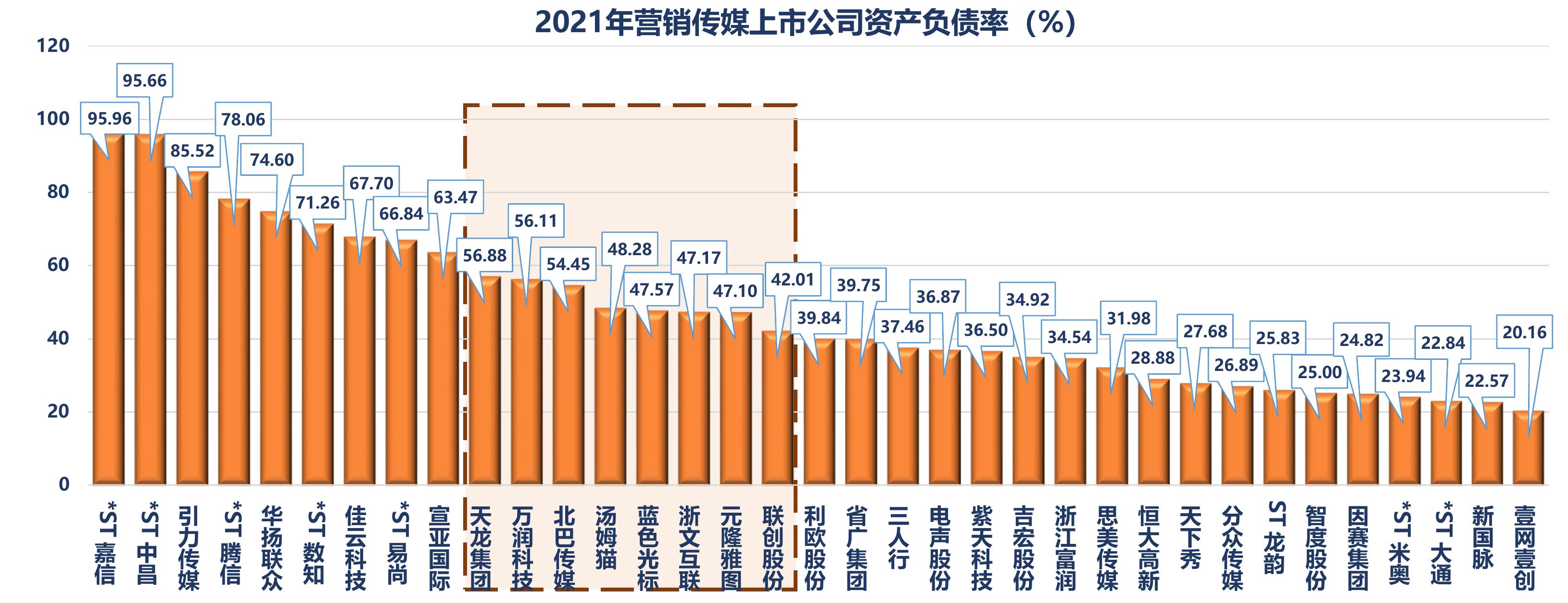 营销传媒上市公司在运营能力维度优势明显，在价值规模、盈利能力和市场表现维度稍显不足，成长能力维度_第4页