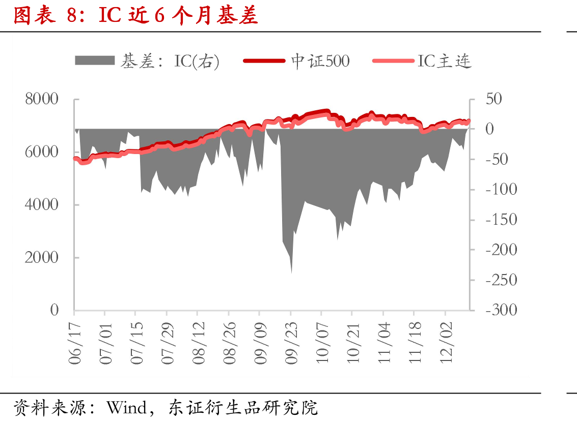 MSCI全球股市周涨跌幅(%，USD)_第3页