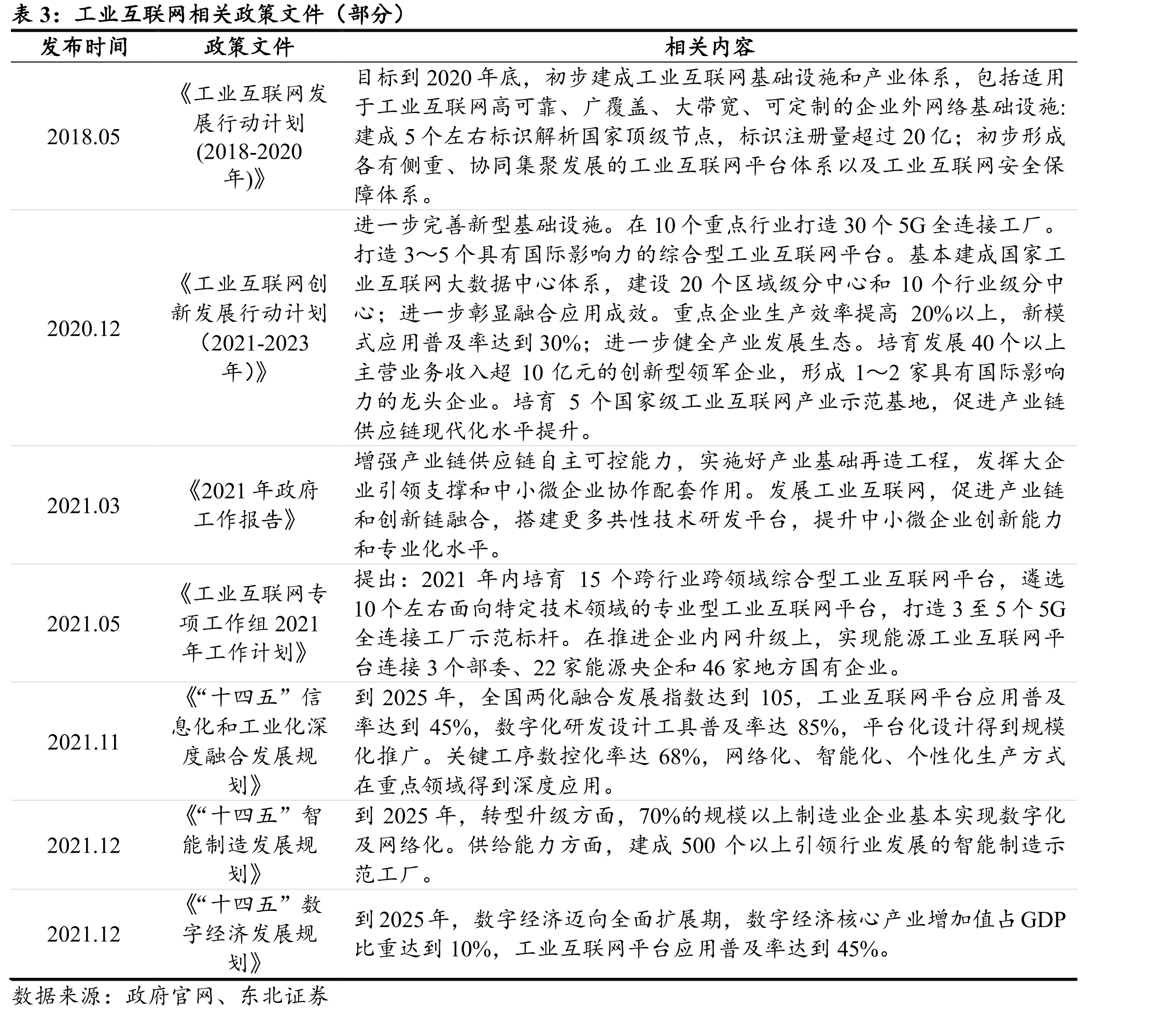 全球智能手机用户数量（百万）_第3页