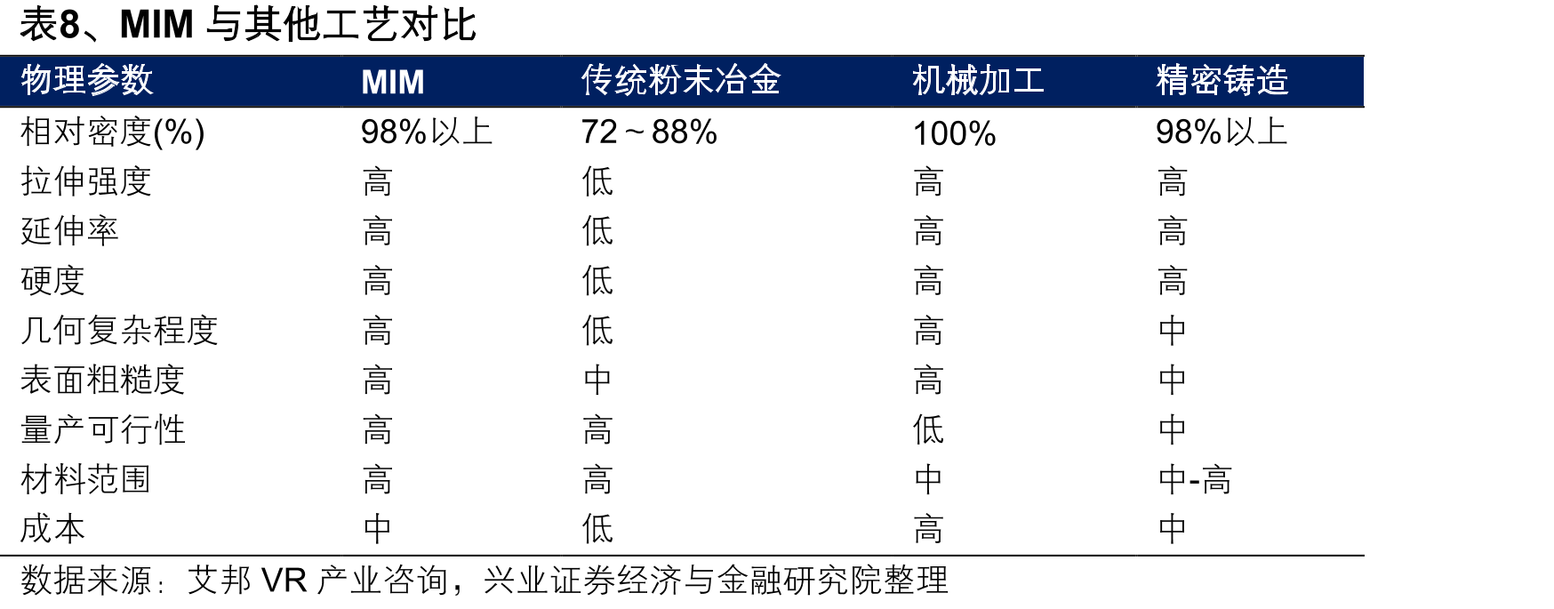图1、3C产品生产流程及对应设备_第4页