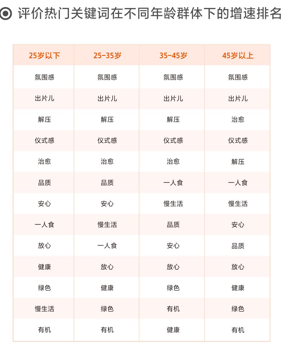 2018-2022年连锁餐饮门店品类分布_第5页