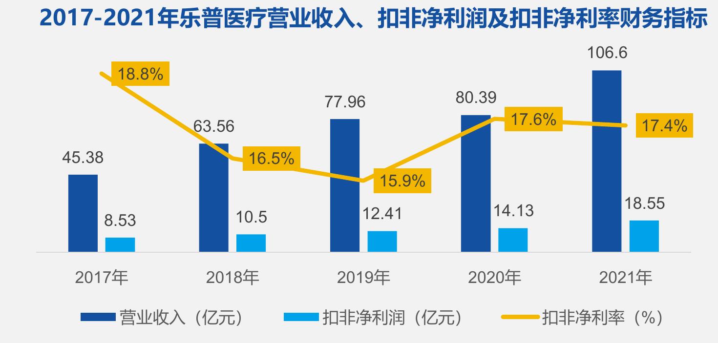 2020年(左图)和2021年(右图)乐普医疗核心心血管介入产品（亿元)_第4页