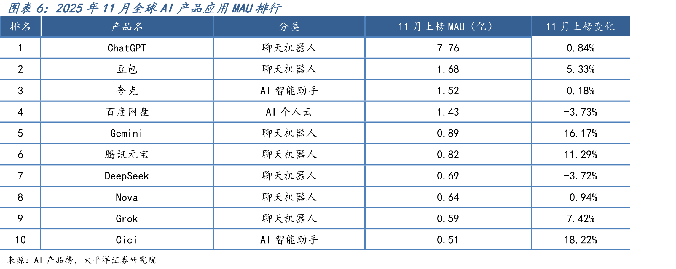 2025年12月05日电视剧集热度排行_第4页