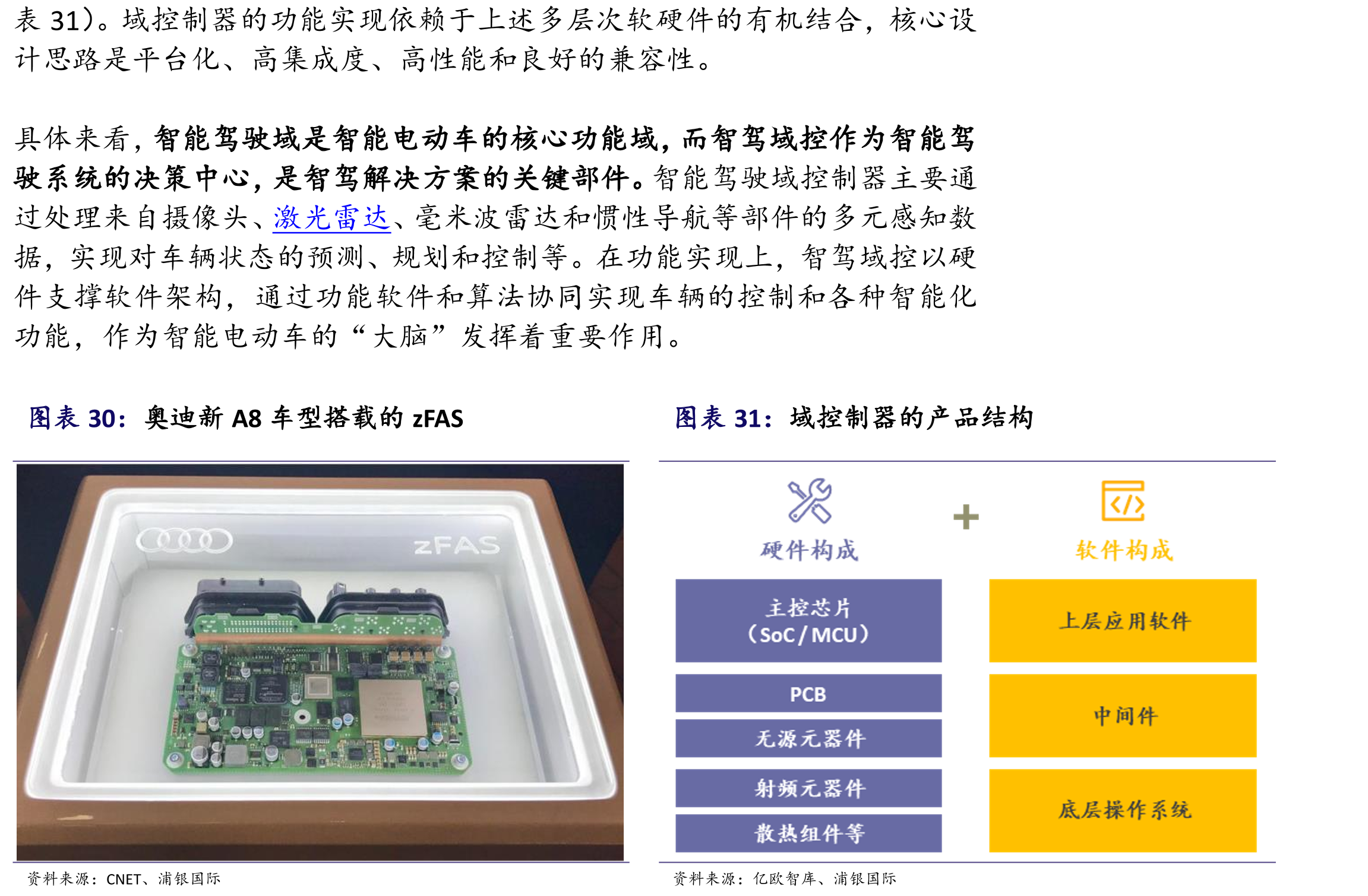 全球及中国舱驾融合域控制器出货量与_第3页