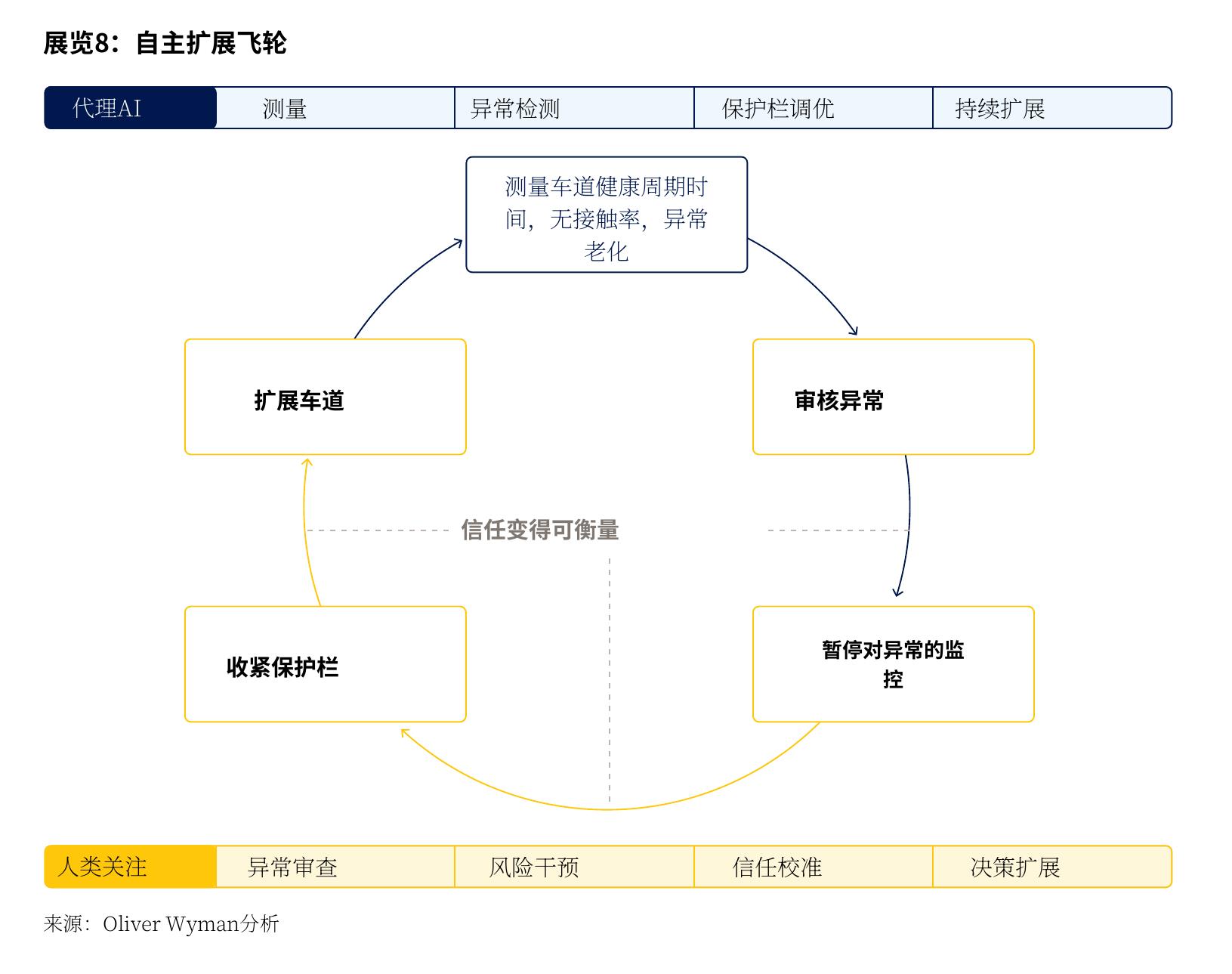 Exhibit 6： Procurement excellence (C-level view)_第2页