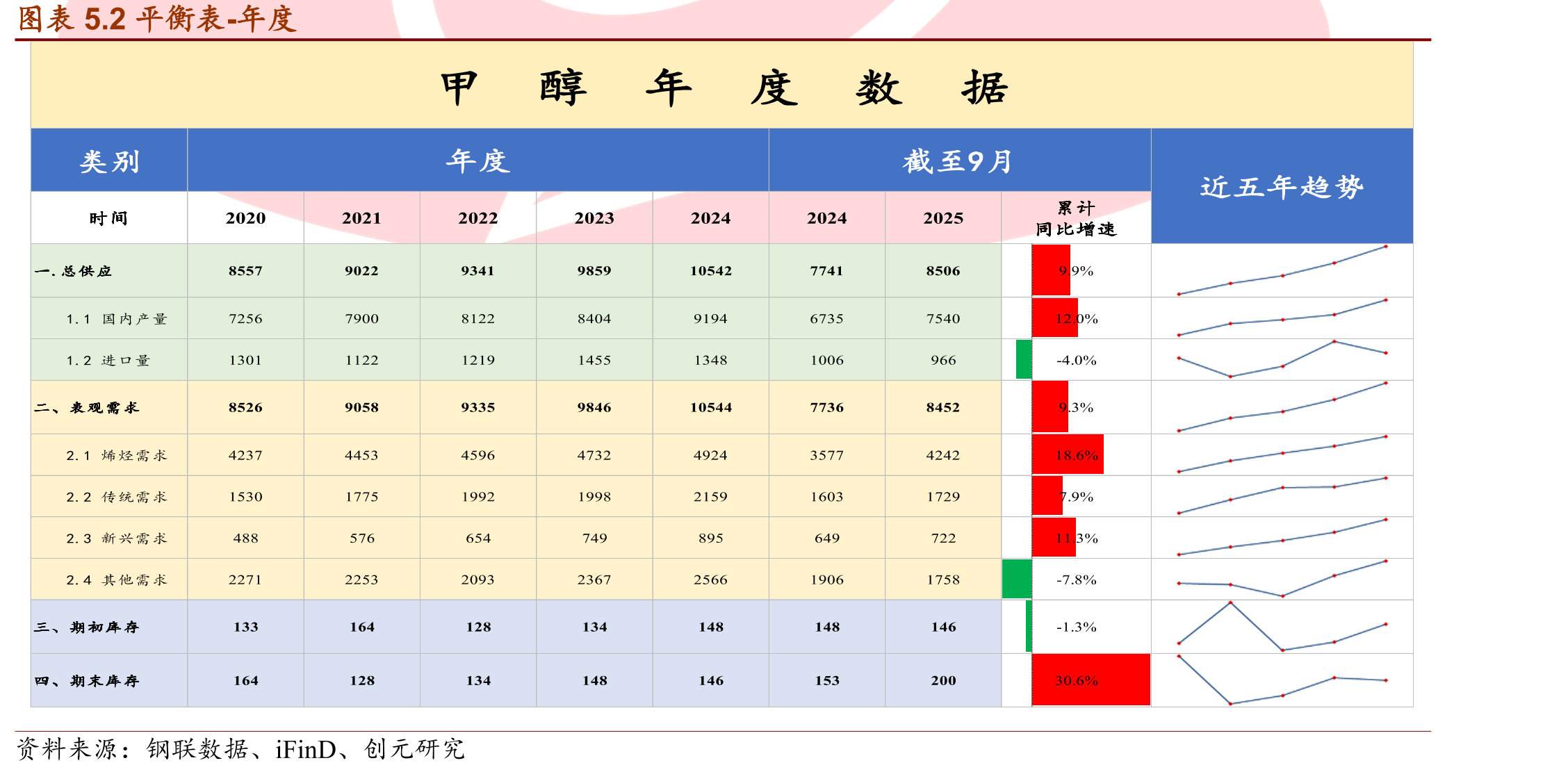 电煤采购经理人指数（%）9B1_第2页
