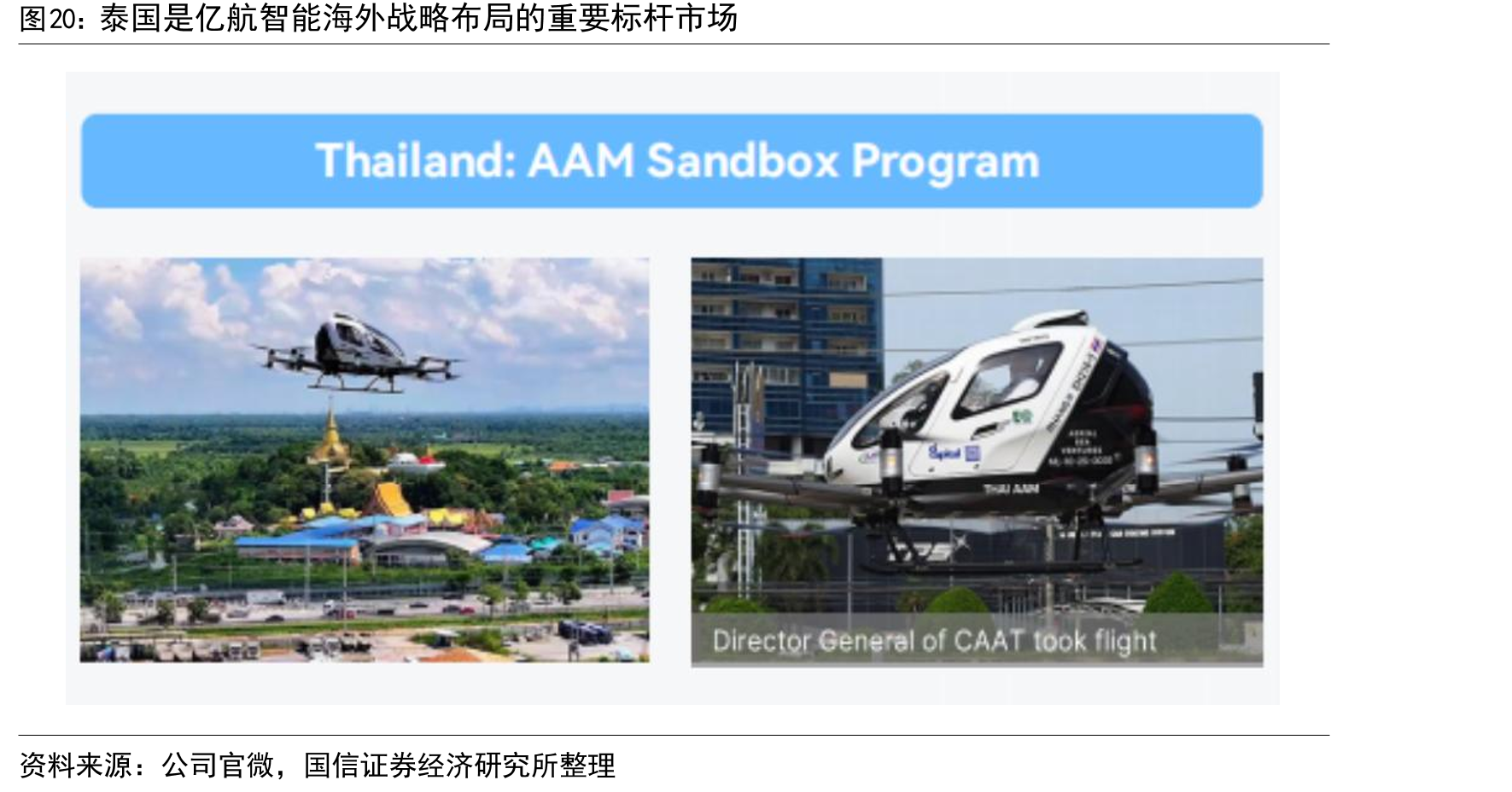 泰国是亿航智能海外战略布局的重要标杆市场