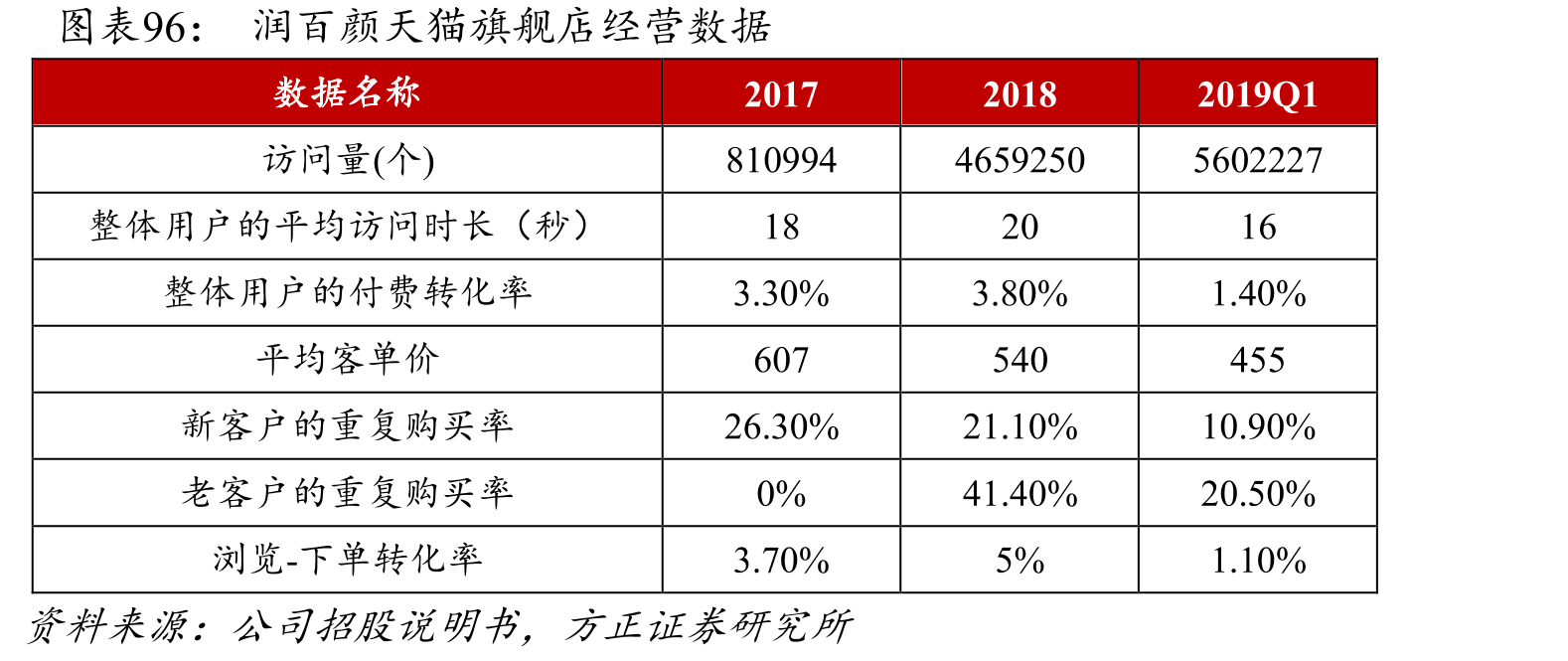 公司两大技术平台覆盖透明质酸全产业链_第2页