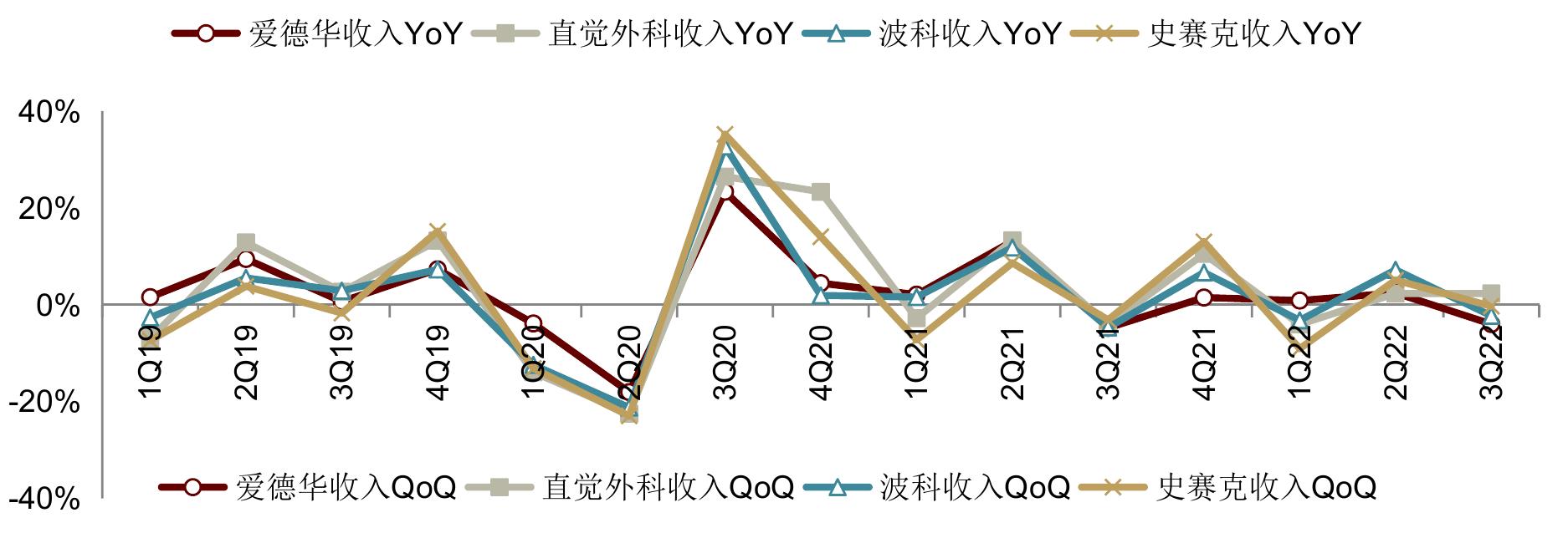 美国新冠大流行时社交隔离政策早期总体处方药放量数据与新冠大流行前历史_第2页