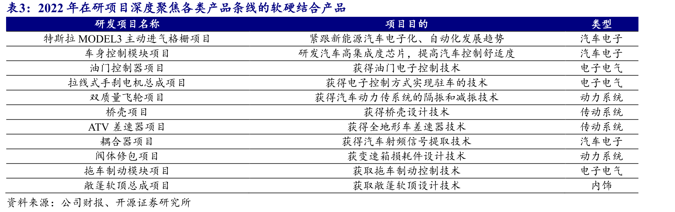 我国后市场供应链模式从多级分销走向平台化、集中化_第4页