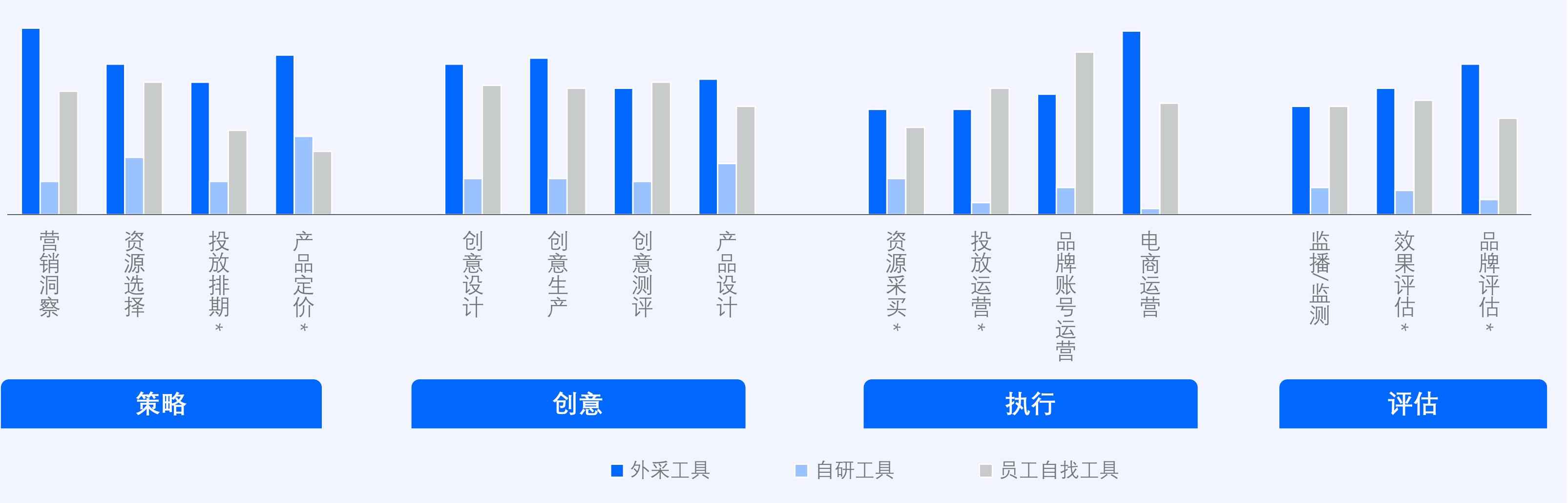 中国就业人员平均工资增幅_第3页