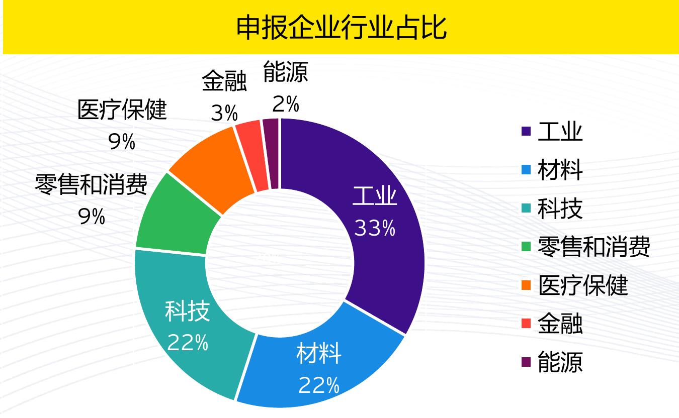 2025年按地区计IP0筹资额前五名（人民币，百万元）_第4页