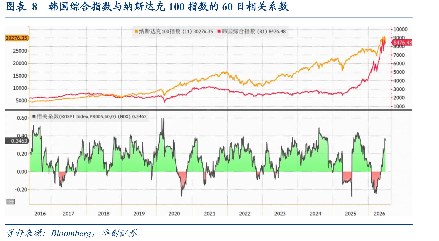 图表3港股XL二南方海力士规模一度突破1300亿港元_第3页