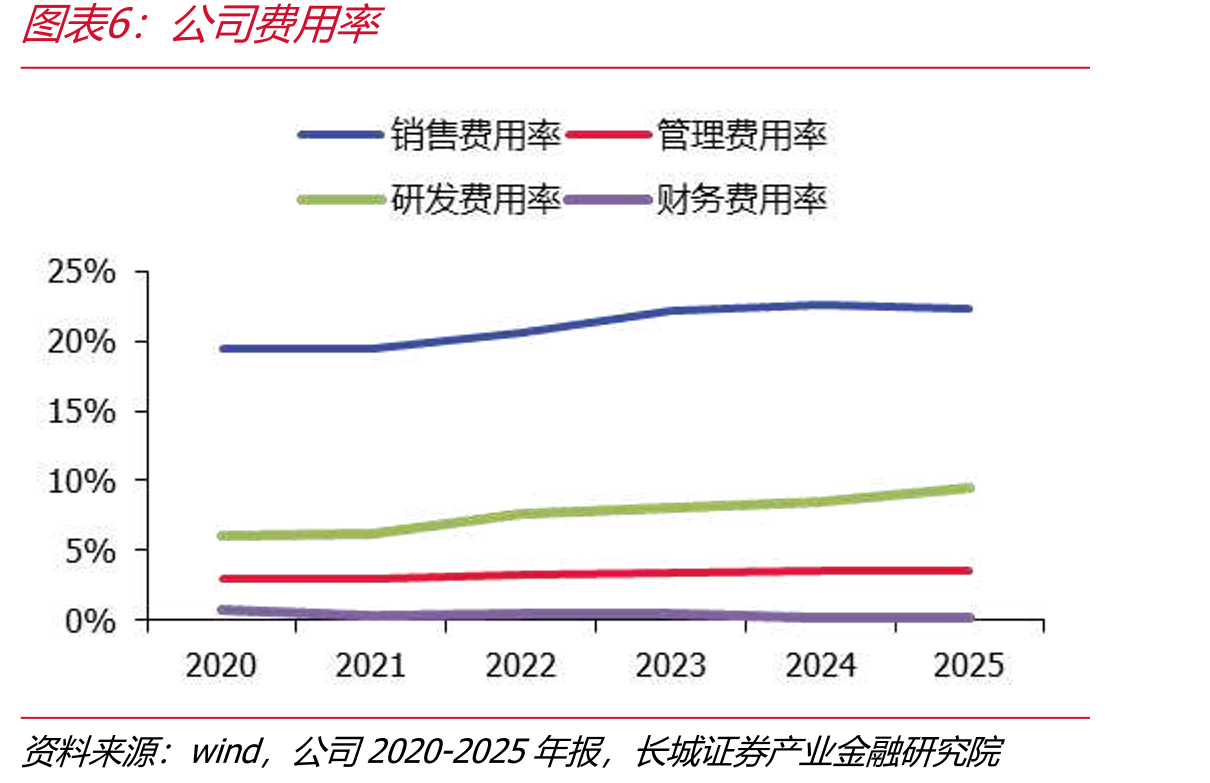 全球消费级3D打印行业市场规模（按GMV计，单位：十亿美元）_第5页