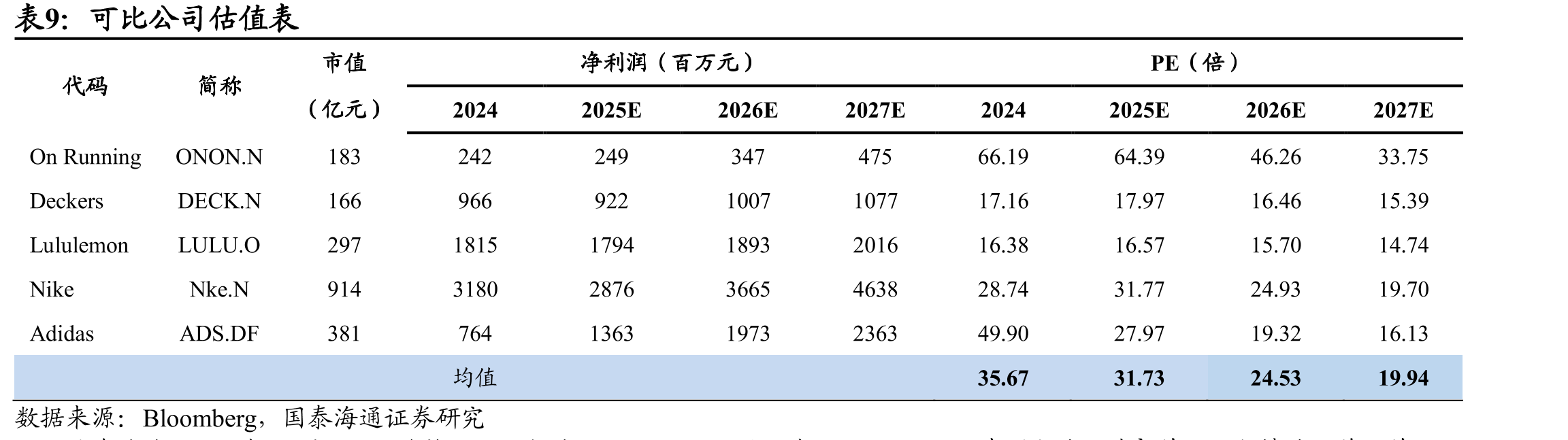 Salomon分地区运动鞋服市占率_第2页