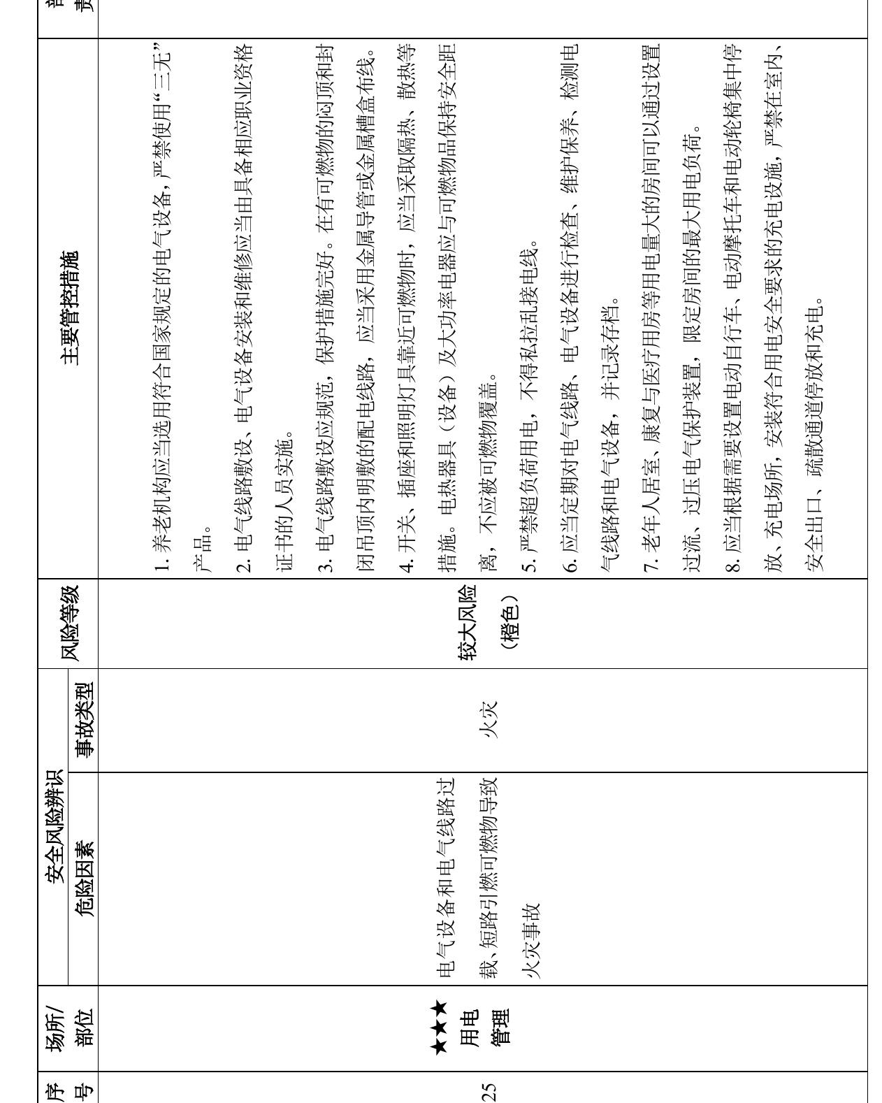 1.养老机构应当选用符合国家规定的电气设备，严禁使用“三无”