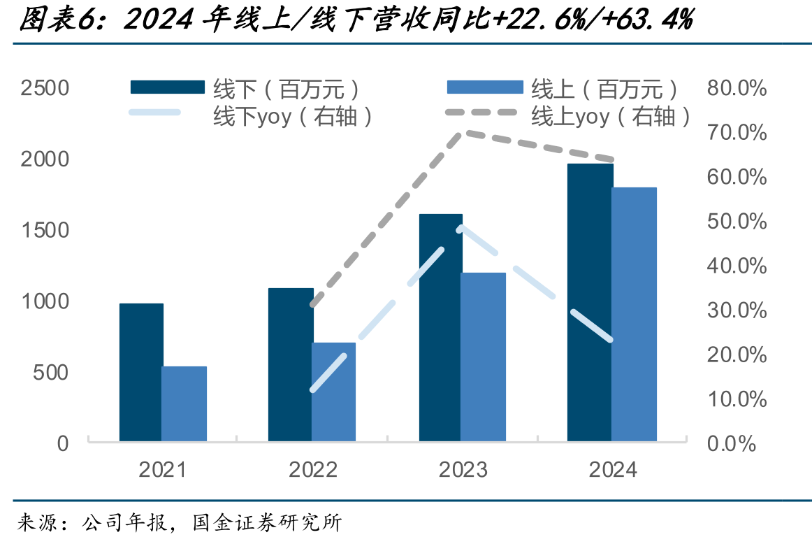 2023年前五大香水集团的市占率合计达_第5页
