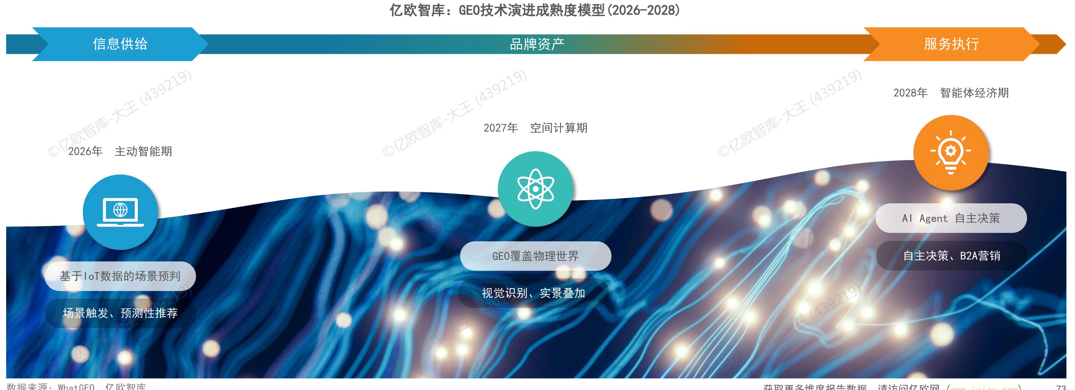 亿欧智库：国际品牌与中国品牌GEO策略差异对比_第3页