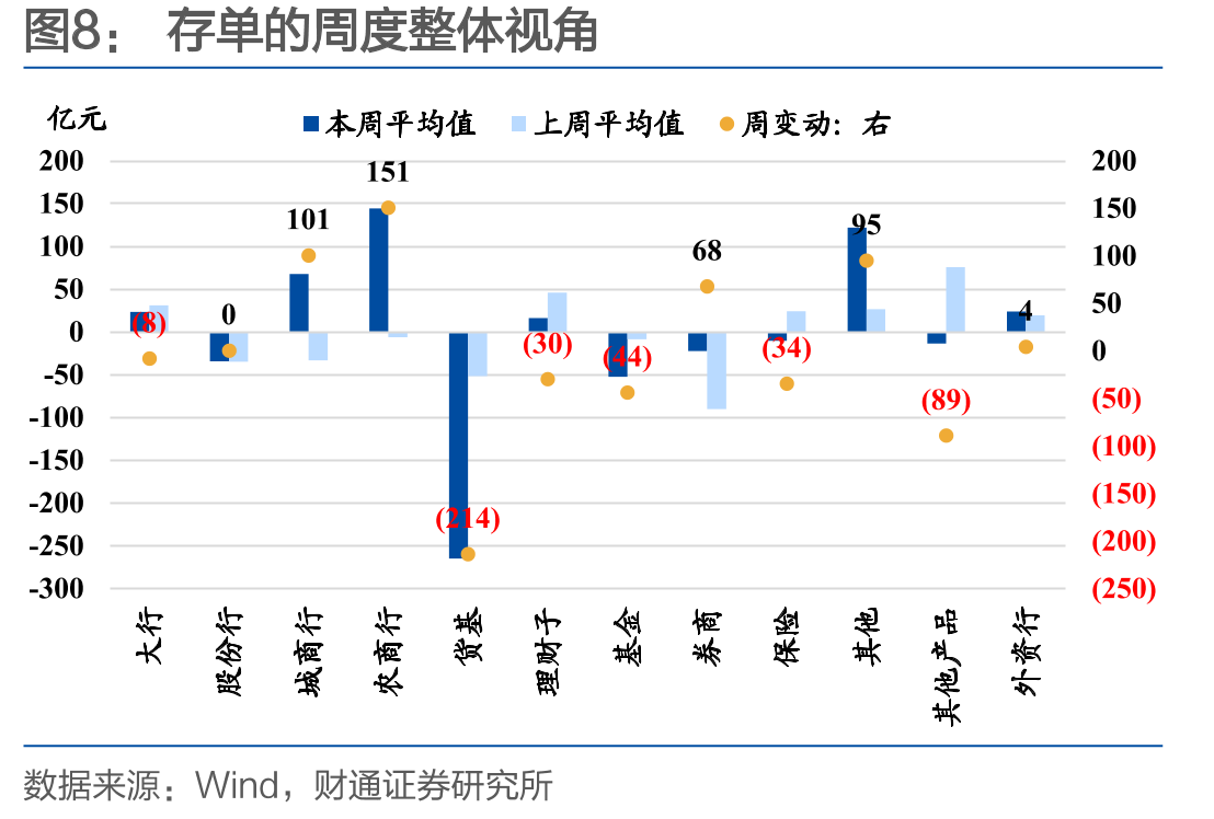《构建科学稳健的货币政策体系和覆盖全面的宏观审慎管理体系》核心内容_第4页