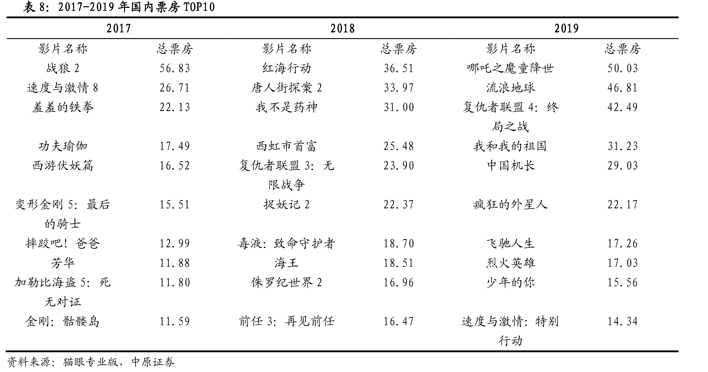 西瓜视频AppStore排名_第2页