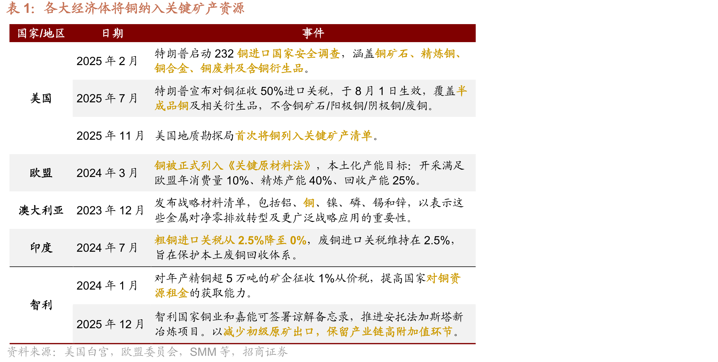 全球电网投资规模及预测（十亿美元）_第4页