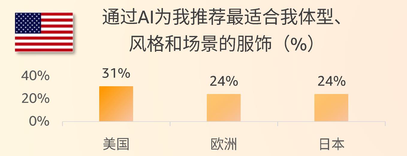 截至2023年，美欧日社会均已进入中度老龄化社会，尤其是在欧洲和_第3页