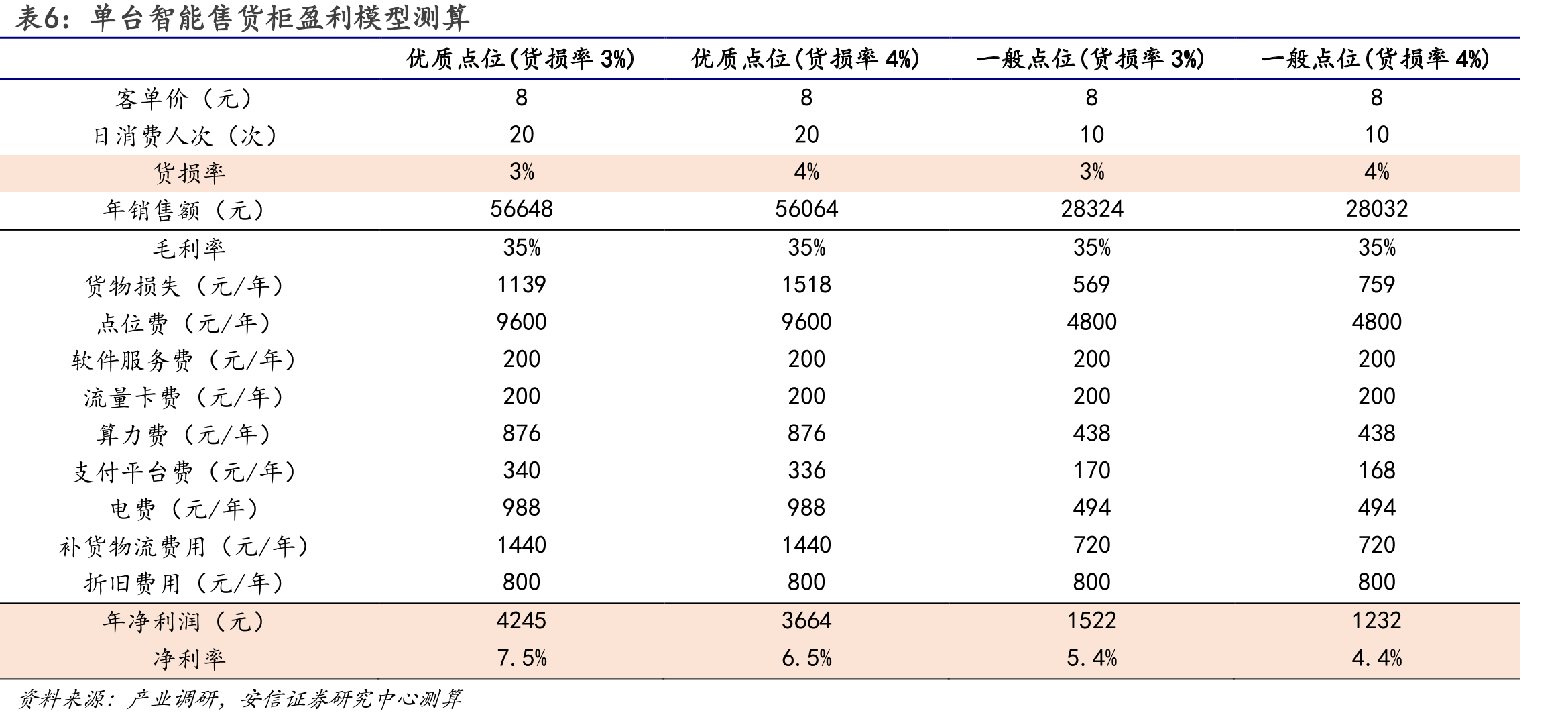 图1.2022年连锁便利店加盟准备金（万元）_第5页