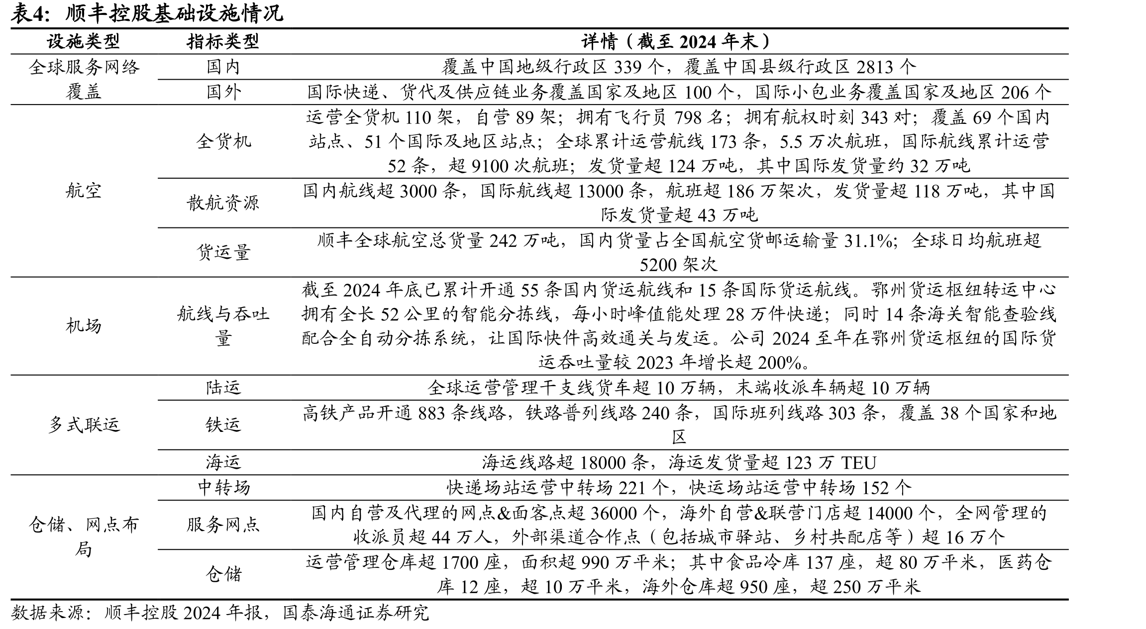 顺丰控股速运及大件贡献绝大部分利润_第2页