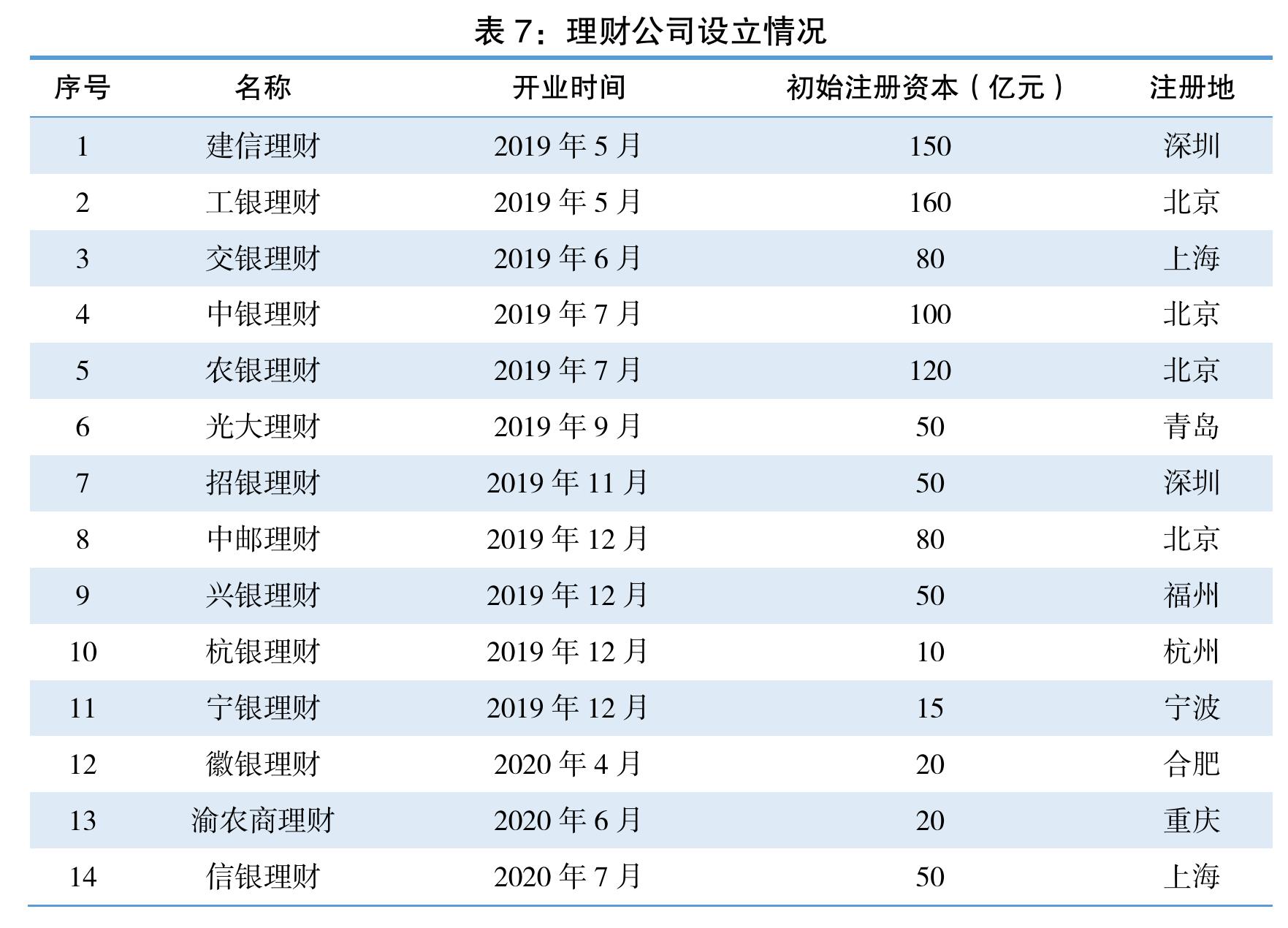 图8：个人养老金份额规模和投资者开户数_第5页