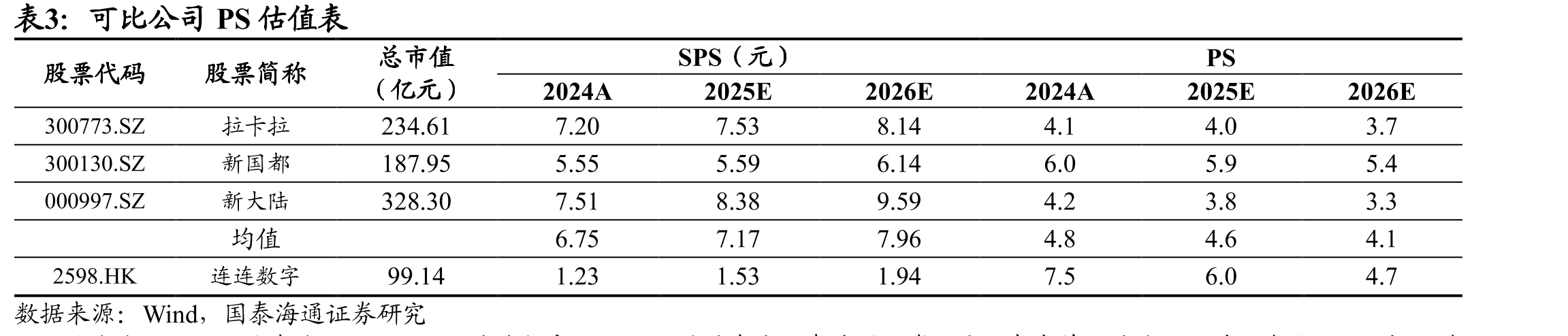2022年至2026年全球B2B电商贸易规模CAGR_第3页