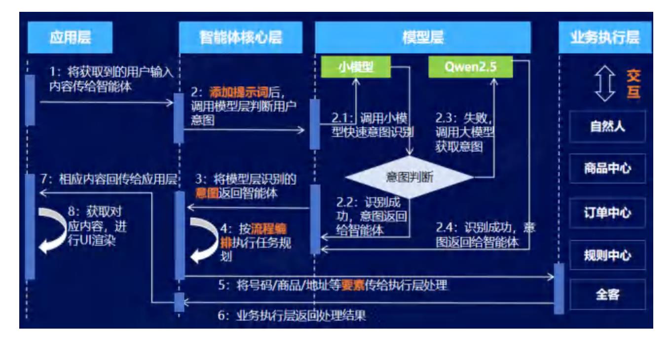 （首席网络安全官及各业务部门的直接领导，成立数据_第3页