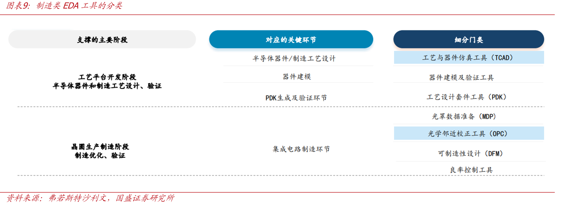 全球EDA行业格局的变化_第3页