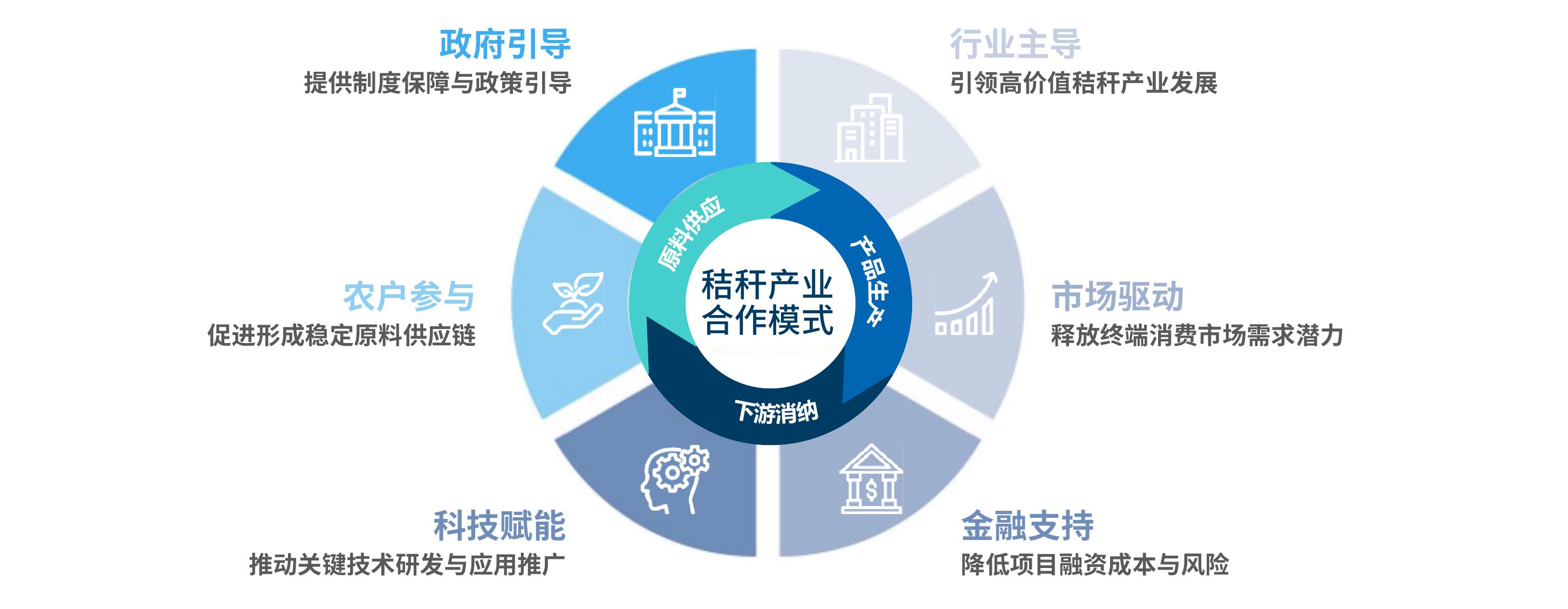 图表22 我国风电及光伏LCOE下降趋势预测_第2页