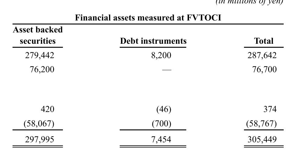 **The following tables show revenue and profit and loss information by segment for the years ended March 31, 2023, 2024 and 2025：**_第4页