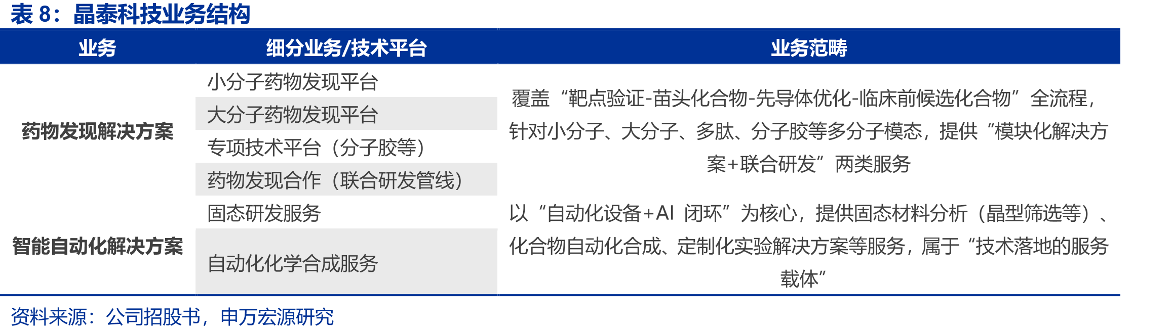 全球材料科学、药物研发AI渗透率、AI软件服务费敏感性测算_第2页