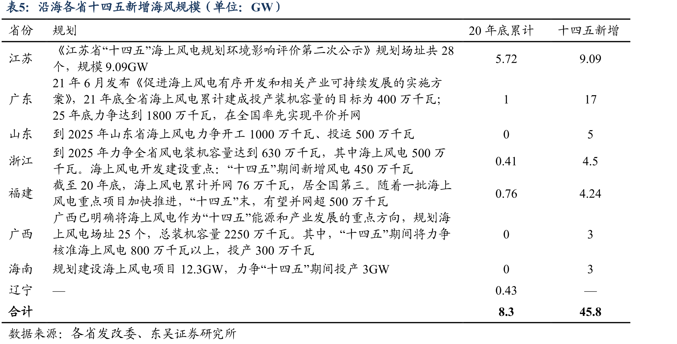 2015~2024年欧洲风电FID情况_第4页
