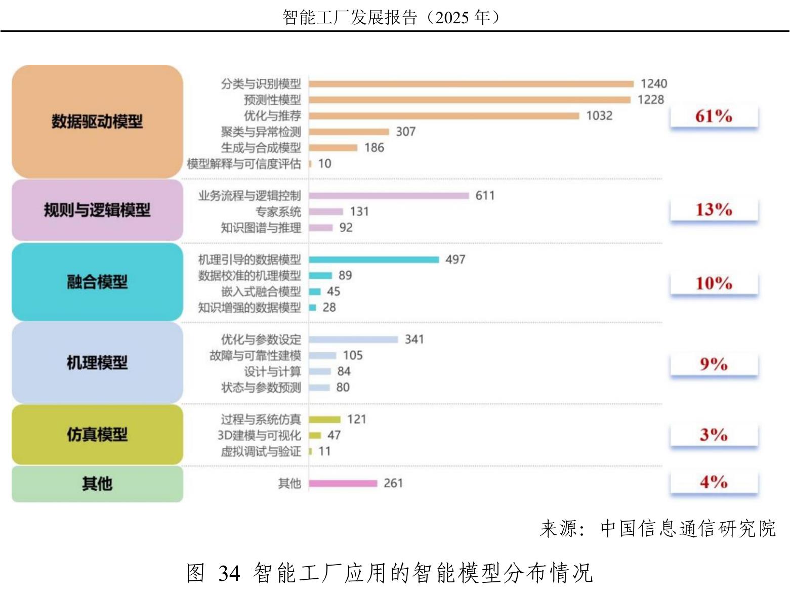 图252024-2025年四川省卓越级智能工厂分布情况_第2页