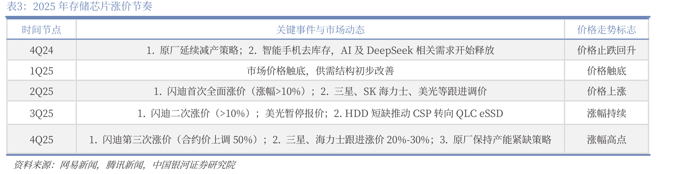 腾讯资本性支出和经营活动净现金流（百万RMB）_第4页