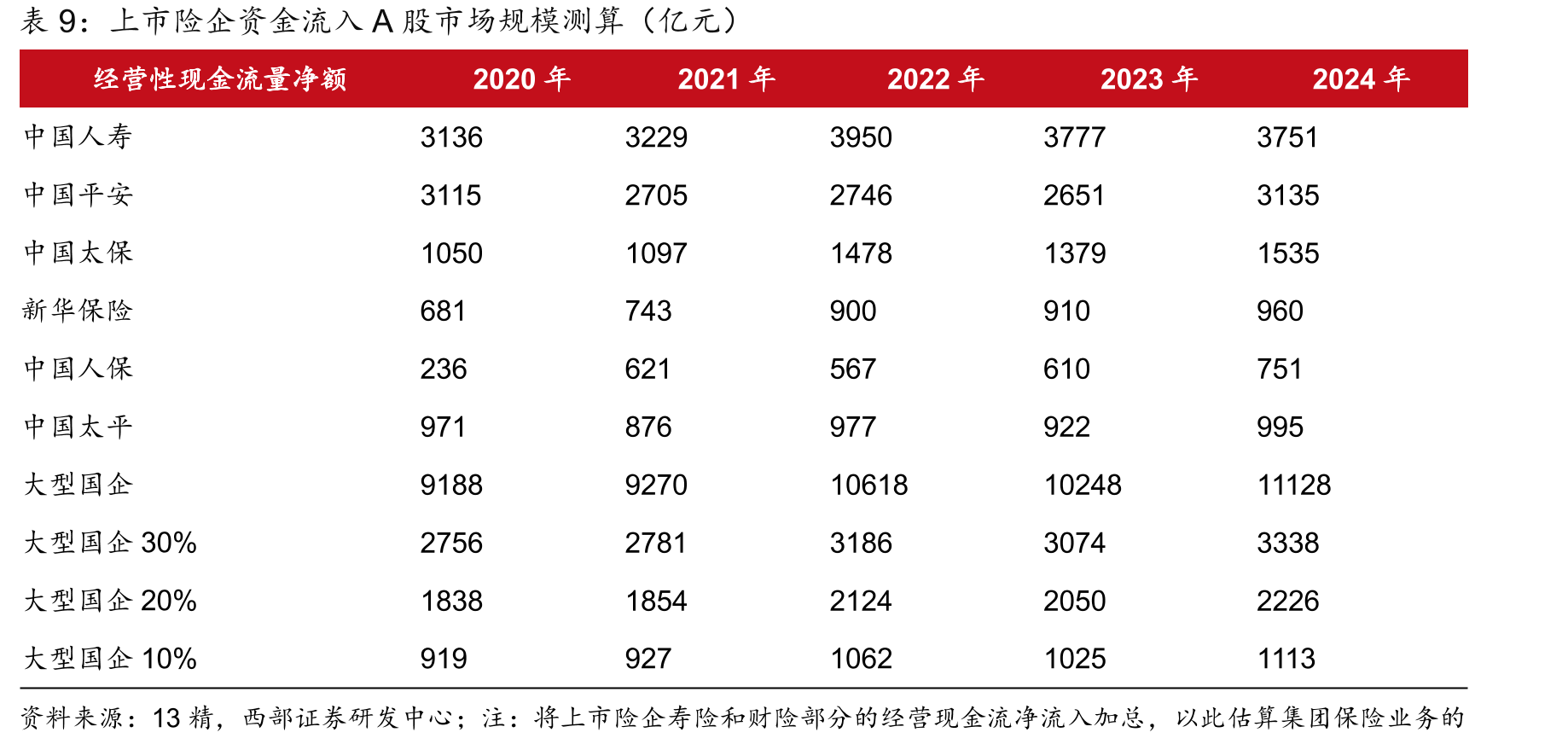 2025上半年银保、个险渠道新单保费情况_第4页