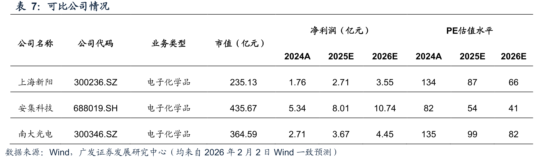 国内湿电子化学品市场需求（亿元）_第2页