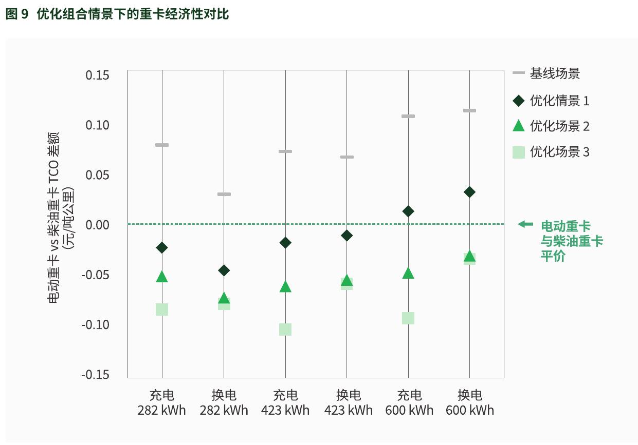 表3国家与部分省（市）对A级长流程钢铁企业的清洁运输要求_第3页
