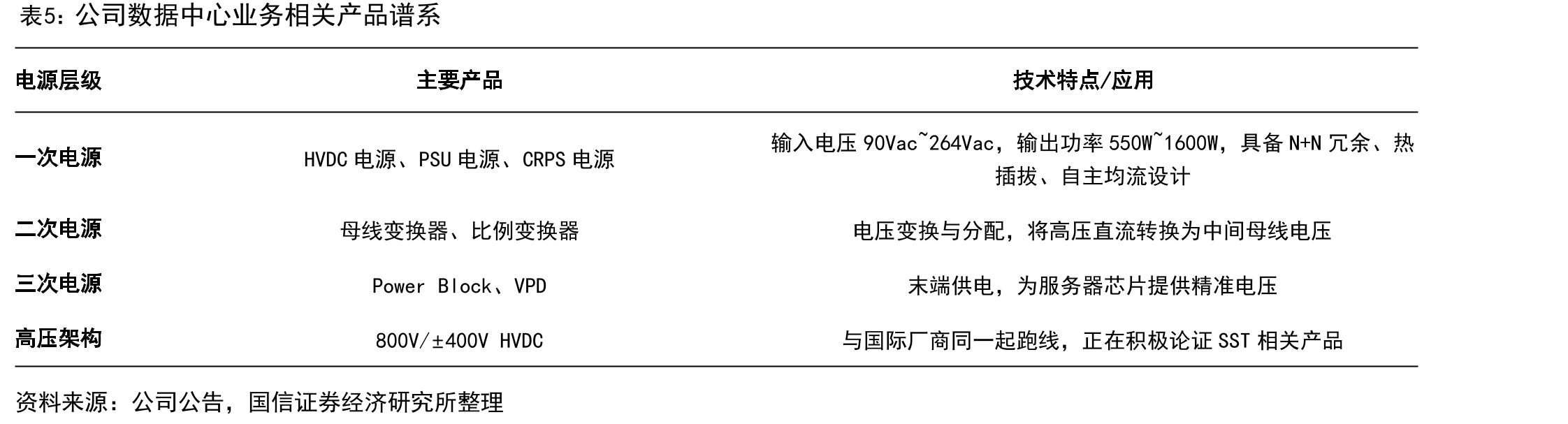 GB200NVL72服务器机架_第4页