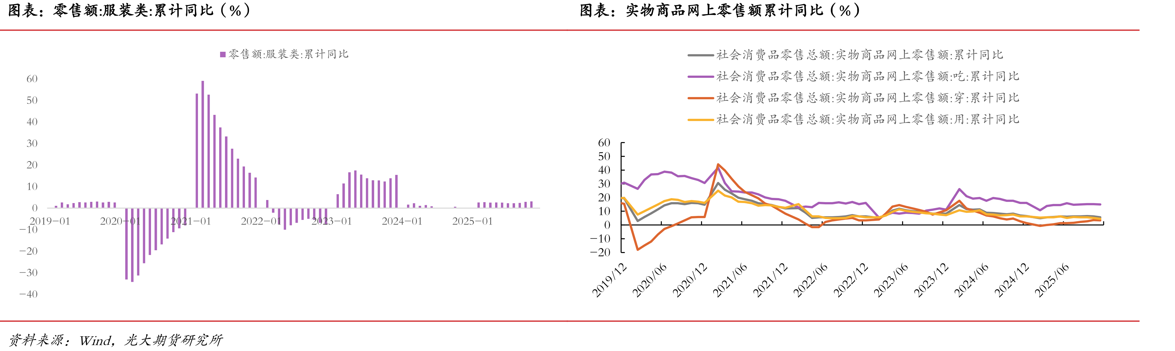 中国天胶、混合胶及复合胶进口量（单位：万吨）_第5页