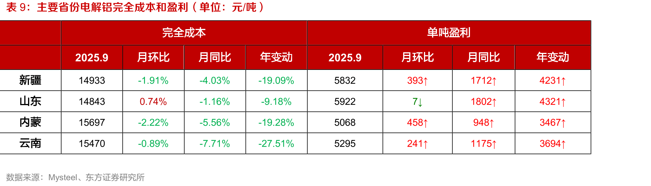 中国精炼镍、硫酸镍产量（单位：万吨）_第2页