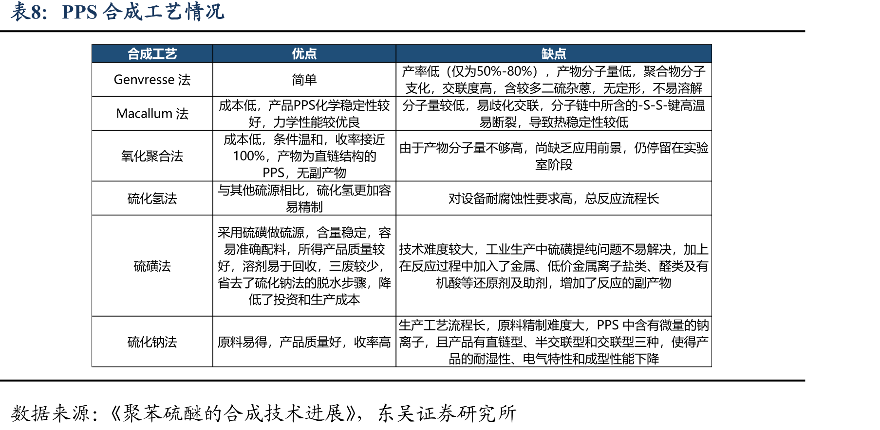 己二腈合成工艺及各自优缺点_第3页