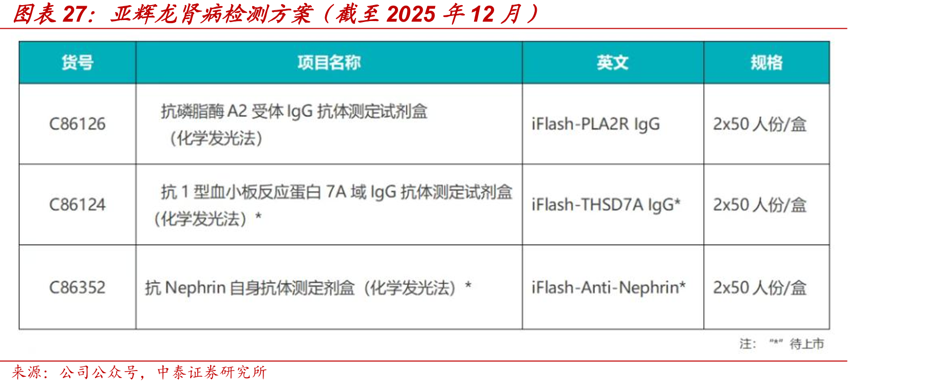 亚辉龙肾病检测方案（截至2025年12月）