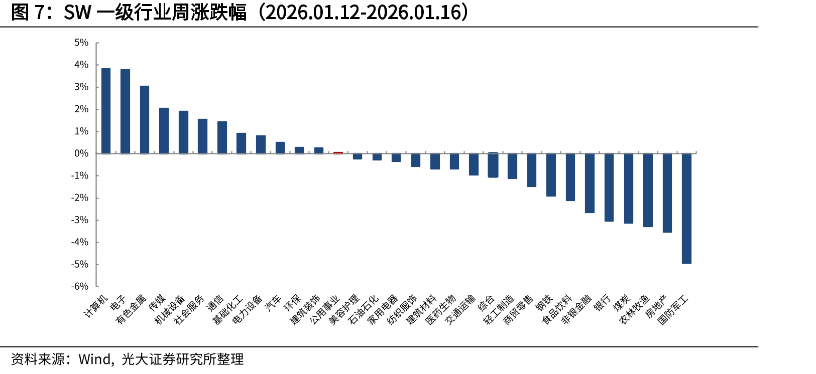 火电产业链成本及价格情况（元/千瓦时，截至2026.01.17）_第5页