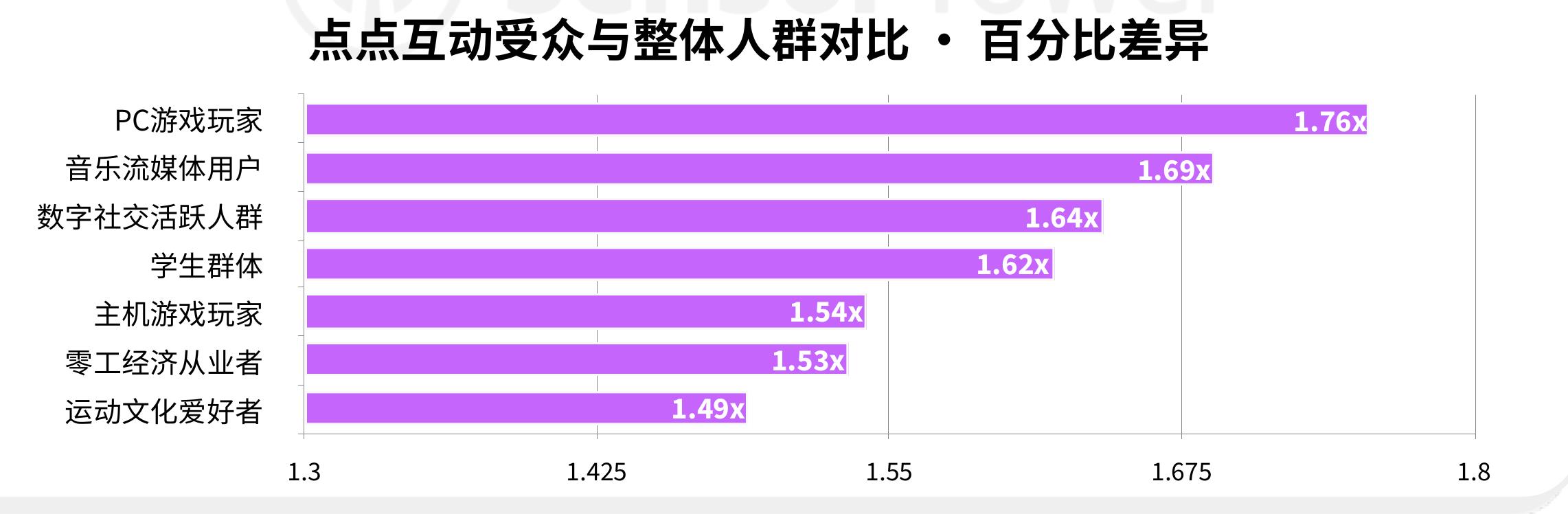 日本手游内购收入份额－按发行商总部_第2页